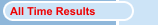 All Time Results