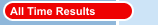 All Time Results